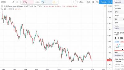 US Bonds 10 YEAR yield.jpg