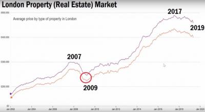 London Property.jpg