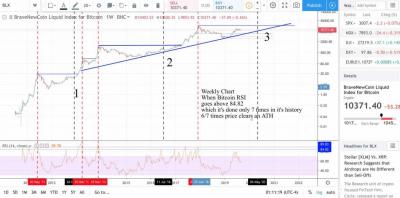 BTC TOP wkly RSI alert.jpg