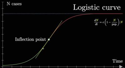 Inflection Point.jpg